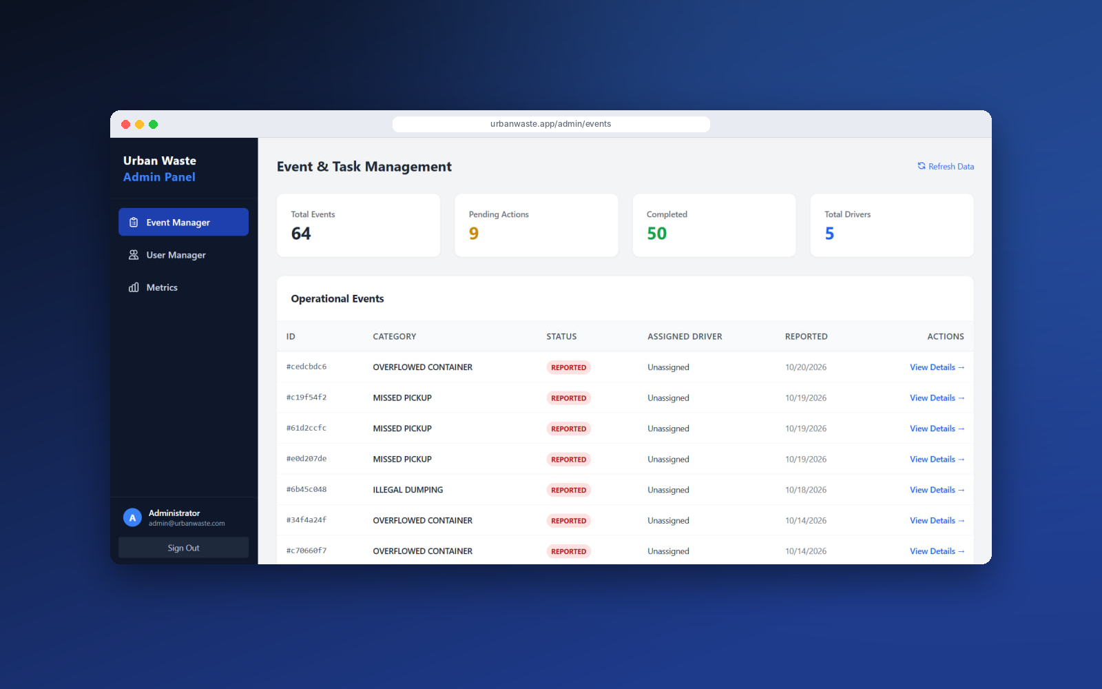 Admin panel listing reported events with status and assigned driver